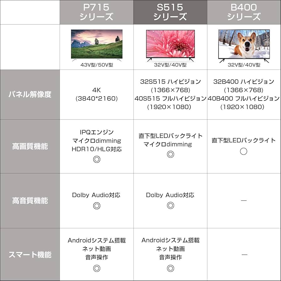 Amazon.co.jp: TCL 40型 フルハイビジョン スマートテレビ(Android TV