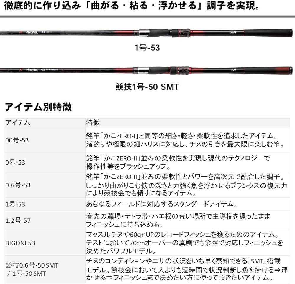 Amazon | ダイワ(DAIWA) チヌ・磯竿 銀狼 唯牙 AGS BIGONE 53 釣り竿