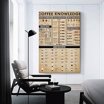 Amazon.com: Coffee Knowledge Poster, Coffee Lover Gift, Types Of