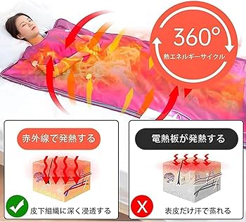 Amazon.co.jp: Tayyyxf 遠赤外線ヒートマット【2024新進化】家庭用