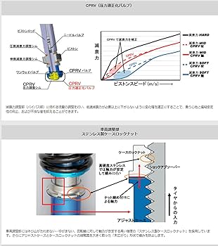 Amazon | クスコ (CUSCO) 車高調 【 Street ZERO A 】 トヨタ GR86 ZN8