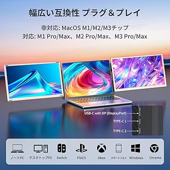 Amazon.co.jp: LGGST S6 トリプルモニター ポータブルモニター 15.6