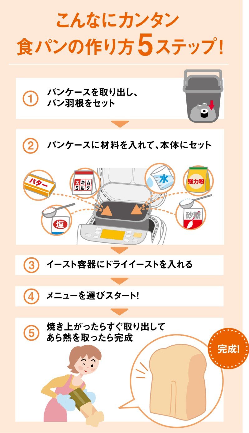 Amazon.co.jp: パナソニック ホームベーカリー 1斤タイプ ブラウン SD