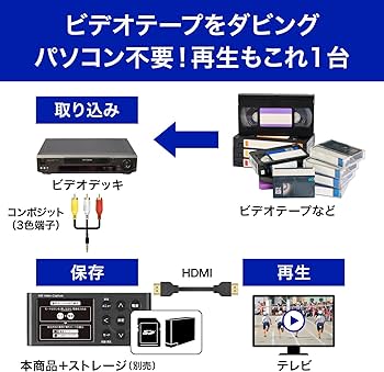 Amazon.co.jp: IODATA キャプチャーボード HDMI キャプチャー PC不要