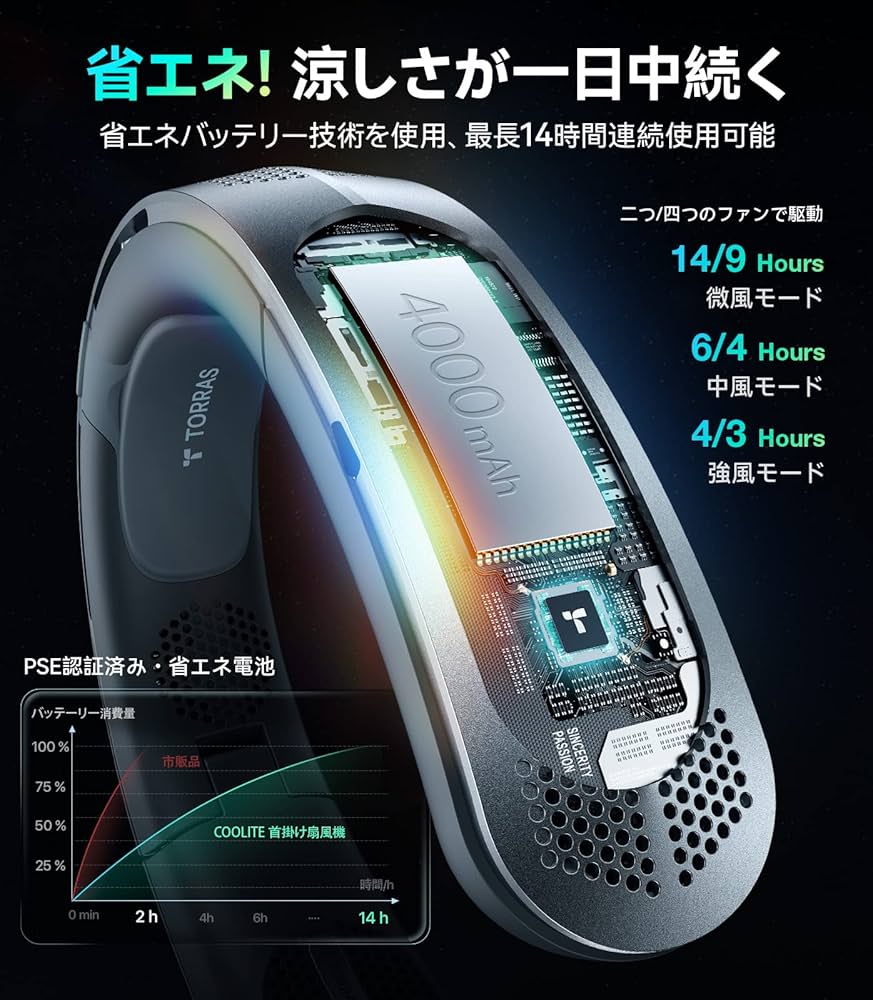 TORRAS COOLITE R92 ネックファン TORRAS COOLITE R92 ネックファン
