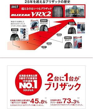 Amazon.co.jp: BRIDGESTONE BLIZZAK VRX2 (ブリヂストン ブリザック