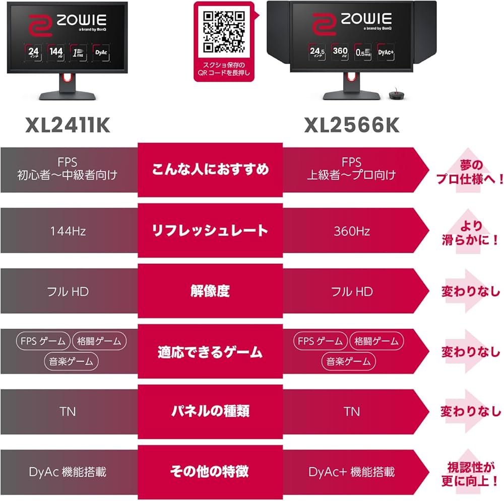 Amazon.co.jp: ベンキュージャパン BenQ ZOWIE XL2566K ゲーミング