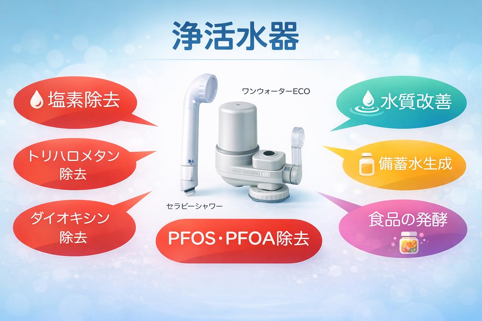 Amazon | 株式会社フリーサイエンス素粒水セラピーシャワー