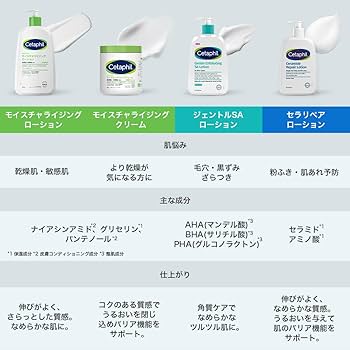 Amazon | セタフィル ® モイスチャライジング ローション 591mL 2本