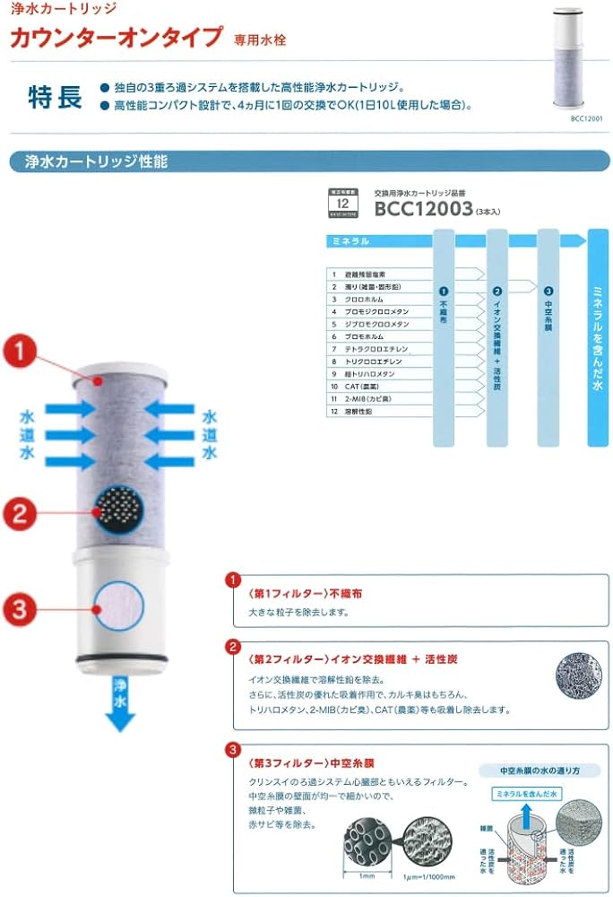 Amazon | 三菱ケミカル クリンスイ 浄水カートリッジ 3本入り CNC0001T