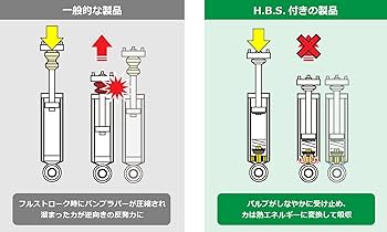 Amazon | TEIN (テイン) 車高調 【STREET ADVANCE Z4 】ねじ式車高調