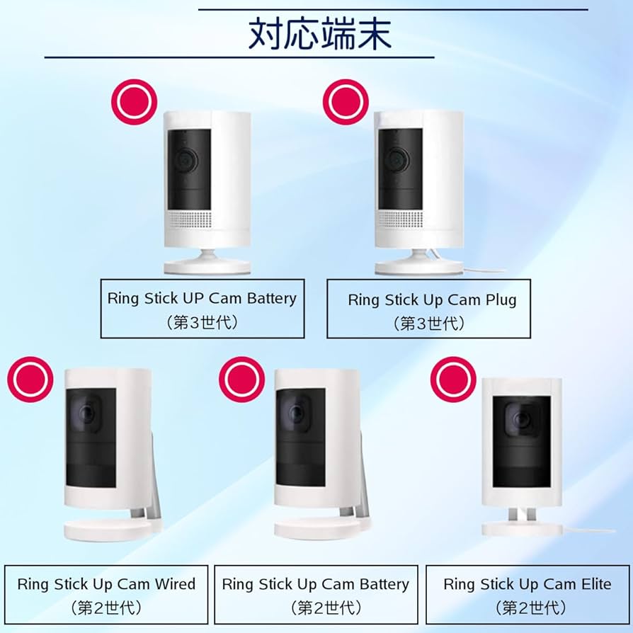 Amazon | SPEATLE 2個セット 360度調整 リングスティックアップカム用