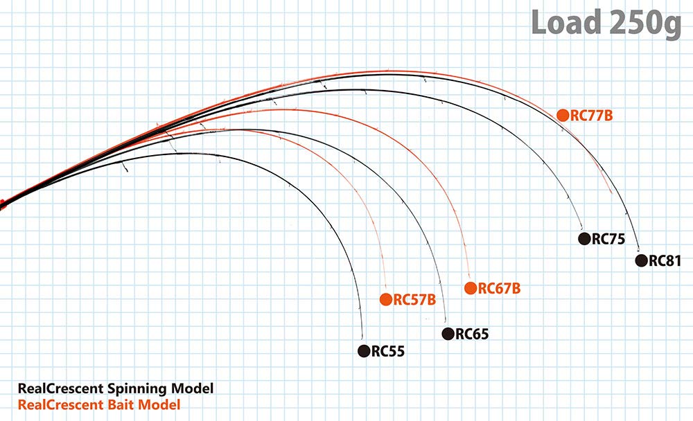 Amazon | RippleFisher RealCrescent RC-81/S/ripple fisher/リップル