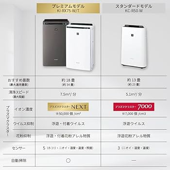 Amazon | シャープ 加湿 空気清浄機 KI-RX75-W ホワイト プラズマ