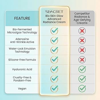 Amazon | SEACRET バイオスキングロー アドバンスドラディアンス