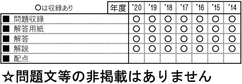 南山中学校女子部 もっと過去問 入学試験問題集（2020～2014年度の7年