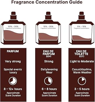 Amazon.com : Lattafa Jasoor Eau De Parfum Spray for Men, 3.4 Ounce