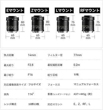 Amazon.co.jp: TTArtisan MF 14mm F2.8 ASPH Zマウント フルサイズ 単