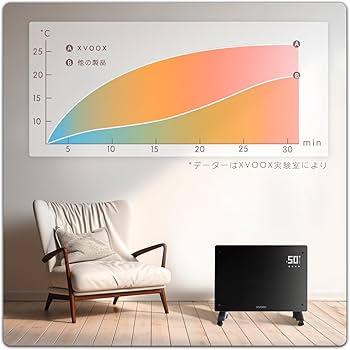 Amazon | XVOOX コンベクターヒーター オイルレスヒーター パネル
