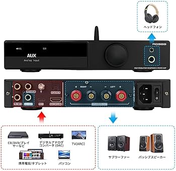 Amazon | AOSHIDA の SMSL AO300 オールインワンDAC & アンプ MA5332MS
