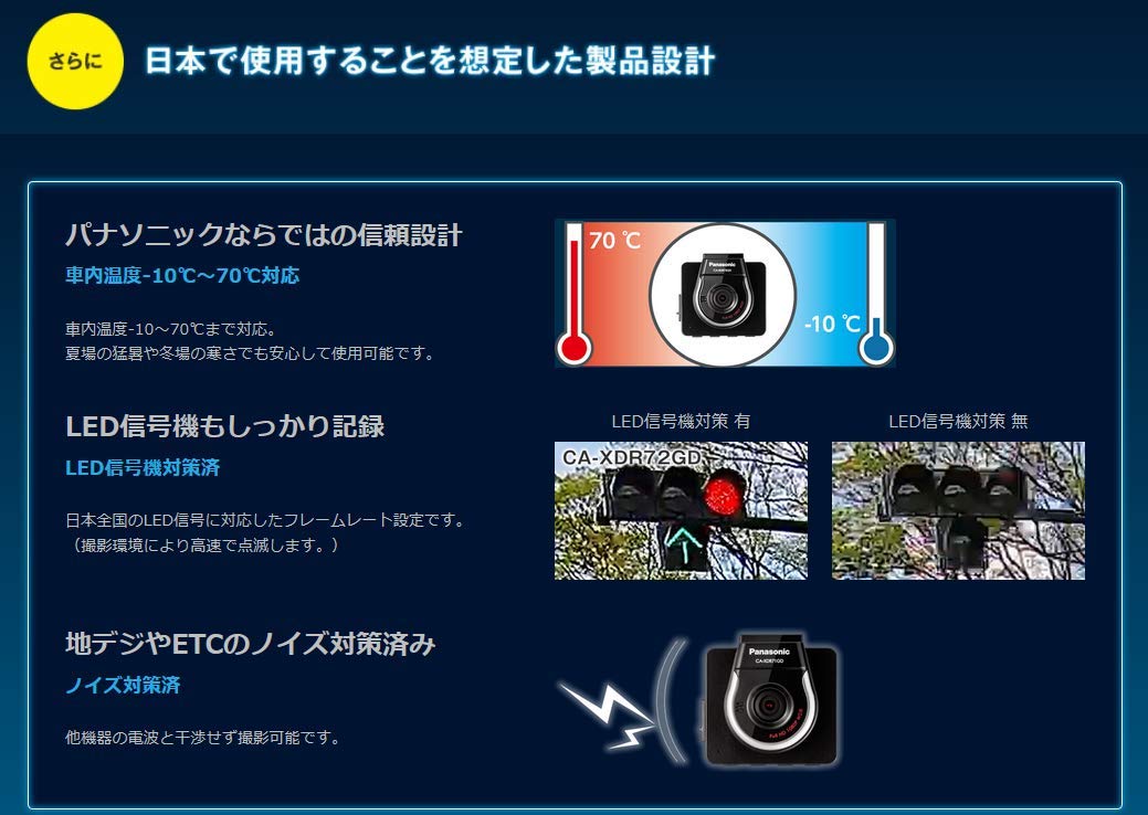 Amazon.co.jp: Panasonic Drive Recorder CA - XDR72GD : Automotive