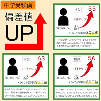 Amazon.co.jp: 中学受験完全攻略DVDフルセット全71枚 : PCソフト