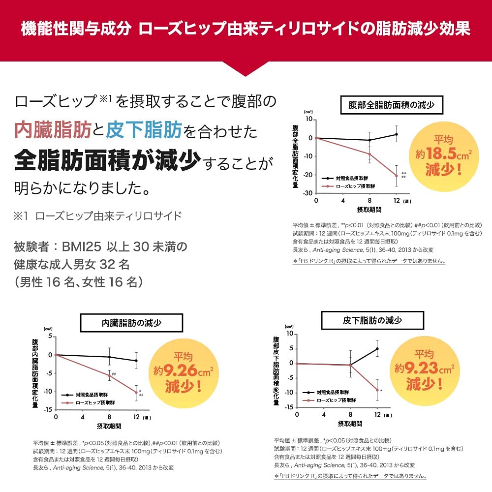 Amazon.co.jp: TBC サプリメント FBドリンクR 50mL×10本入【機能性表示