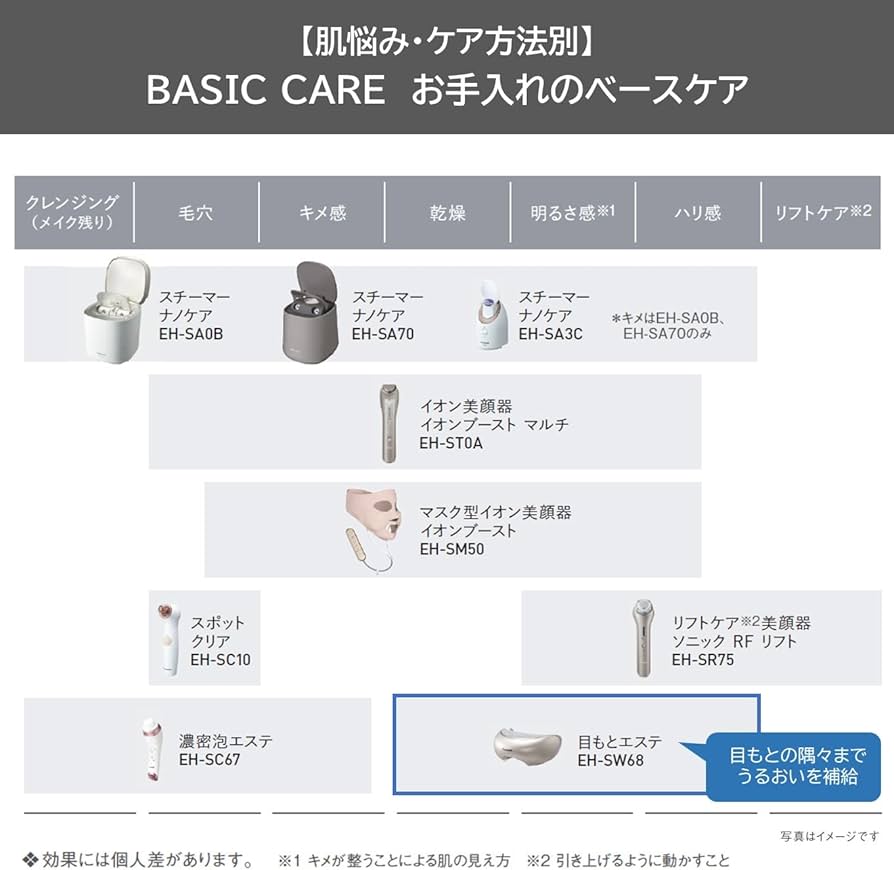 Amazon | パナソニック 目もとエステ 海外対応 ゴールド調 EH-SW68-N