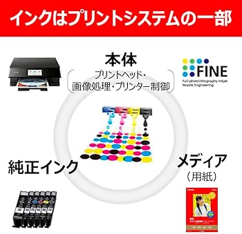 Amazon.co.jp: Canon Canon 純正 インクカートリッジ BCI-6(BK/C/M/Y
