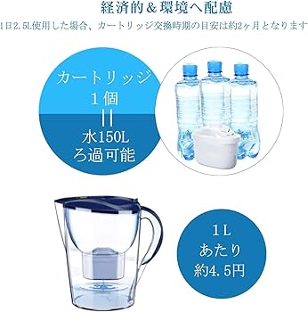Amazon | YIZEN ブリタ カートリッジ 浄水ポット 交換用カートリッジ