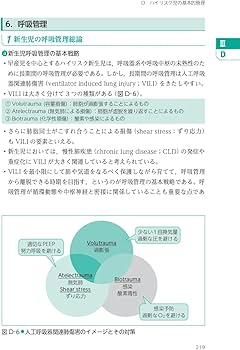 NICU マニュアル 第6版 | 新生児医療連絡会 |本 | 通販 | Amazon