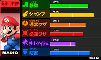 大乱闘 スマッシュ ブラザーズ for ニンテンドー 3DS: Nintendo 3DS