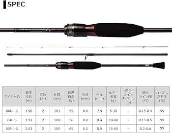 Amazon | ダイワ(DAIWA) 21 月下美人 MX アジングボート 64L-S・N