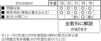 大阪星光学院中学校入学試験問題集2024年春受験用(実物に近いリアルな