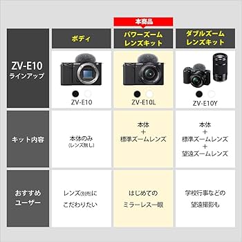 Amazon | SONY(ソニー) 【ZV-E10L と グリップ セット】 快適にVlog