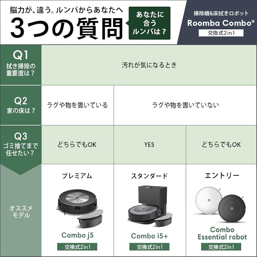 Amazon | ルンバ コンボ Essential robot ブラック | アイロボット
