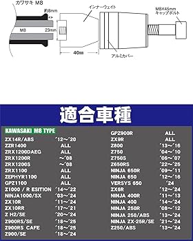 Amazon | ポッシュフェイス(POSH FAITH) バイク用品 ハンドル
