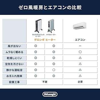 Amazon | デロンギ マルチダイナミックヒーター 最大13畳 ゼロ風暖房