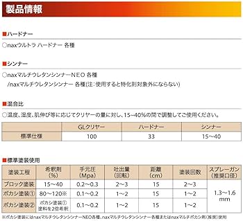 Amazon.co.jp: naxマルチエコ(3:1)GLクリヤー 1kgセット/日本ペイント
