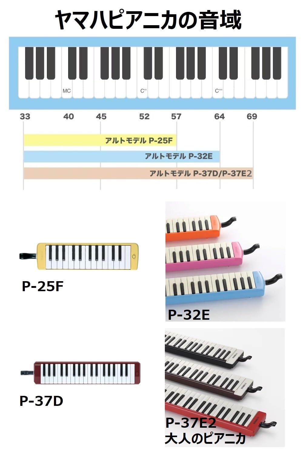 Amazon.com: Yamaha Pianica 25-note Melodica, Yellow (P25F