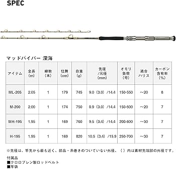 Amazon | ダイワ(DAIWA) 船竿 マッドバイパー 深海 M-200 釣り竿