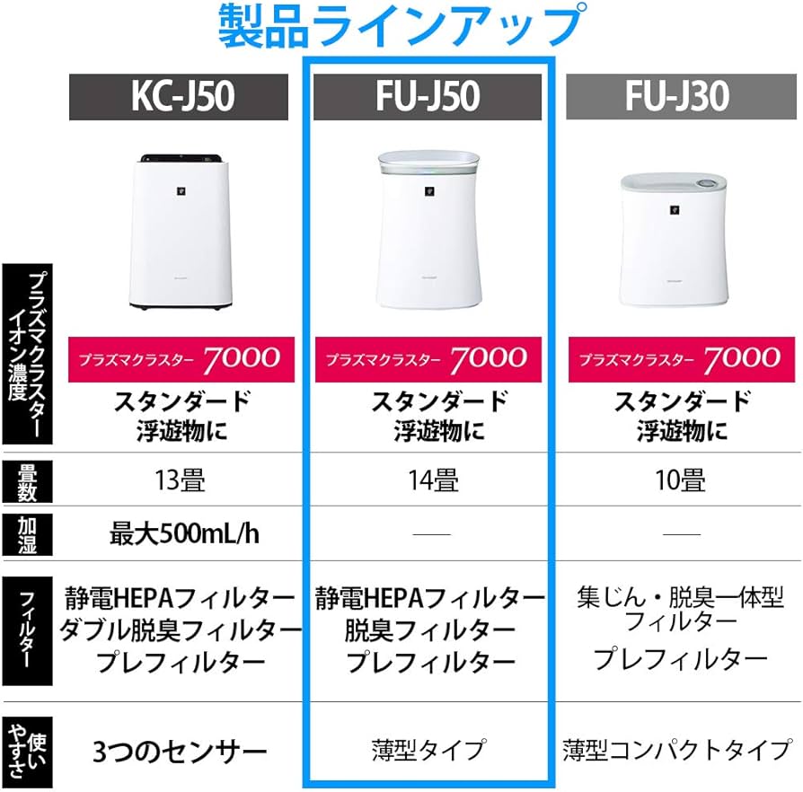 Amazon.co.jp: Sharp FU-J50-W Air Purifier, Plasmacluster 7000