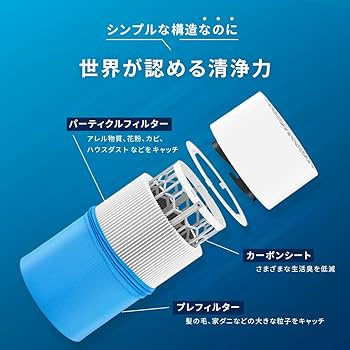 Amazon.co.jp: ブルーエア 空気清浄機 Blue Pure 411 軽い 持ち運び