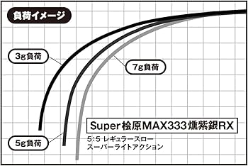 Amazon.co.jp: バリバス(VARIVAS) グラファイトワークス Super桧原