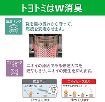 Amazon | トヨトミ 反射型ストーブ (木造6畳まで/コンクリート8畳まで