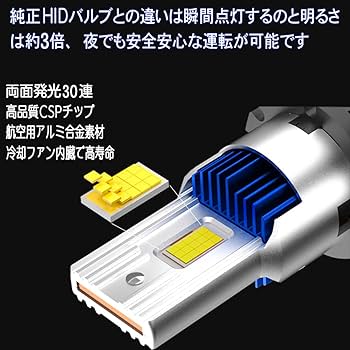 Amazon | プリウス 30系 後期 最新型 純正HIDバーナーとポン付け交換