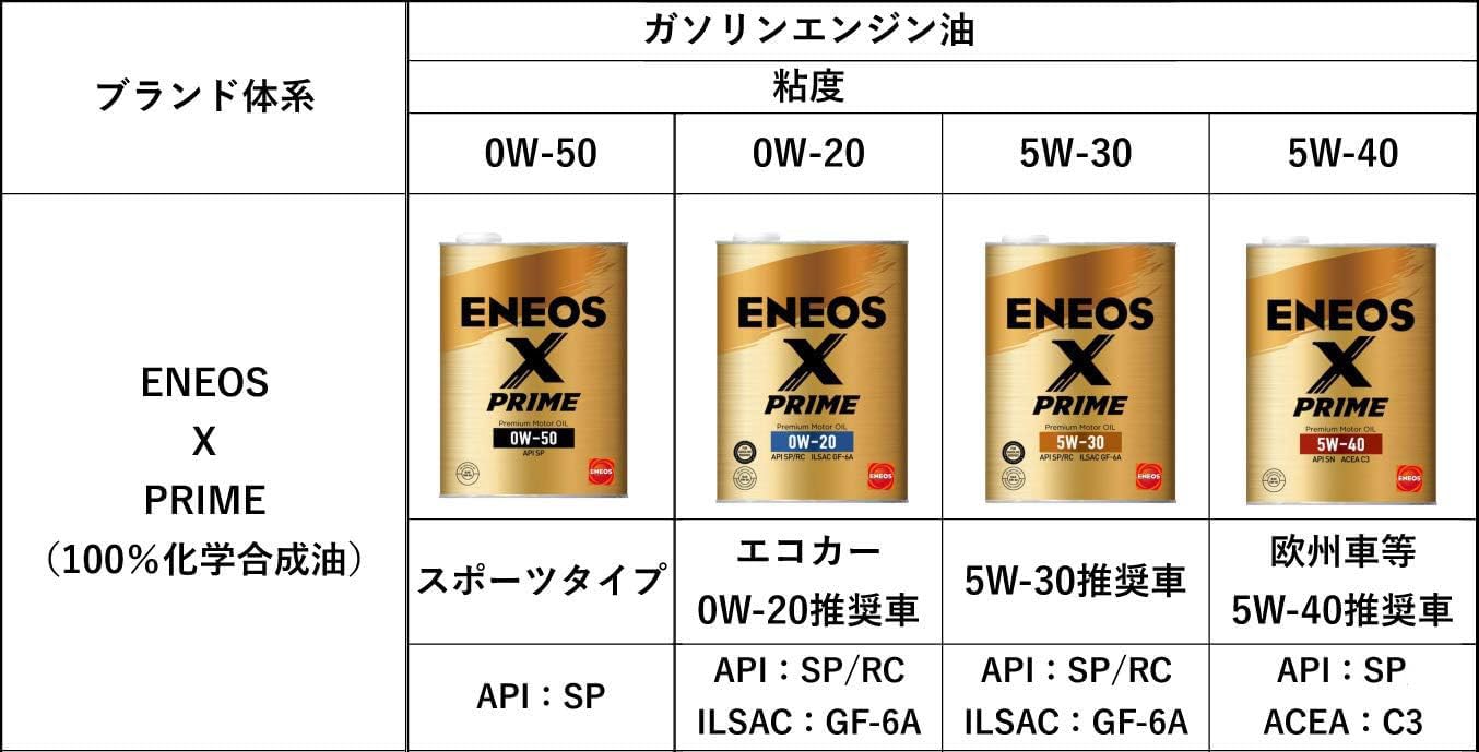 Amazon | ENEOS X PRIME (エックスプライム) エンジンオイル 5W-40 SN