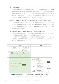 レジデントノート 2021年12月 Vol.23 No.13 敗血症診療 その“一晩