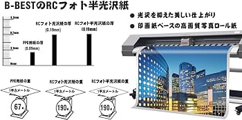 Amazon.co.jp: BBEST RCフォト半光沢紙 幅914mm(A0ノビ)×30m 2本入 厚