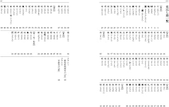 方言漢字事典 | 笹原 宏之, 笹原 宏之 |本 | 通販 | Amazon